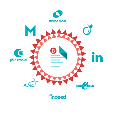 beetween integrated platforms