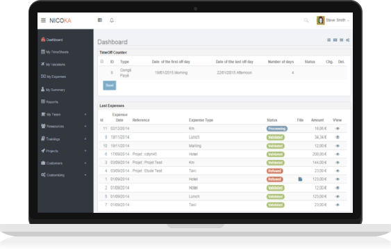Nicoka ATS, the solution for recruitment agencies