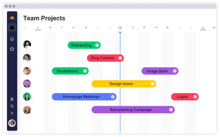 monday.com gantt