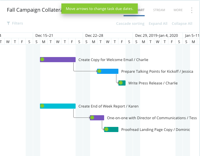 wrike timeline