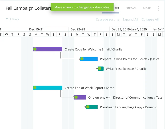 wrike timeline