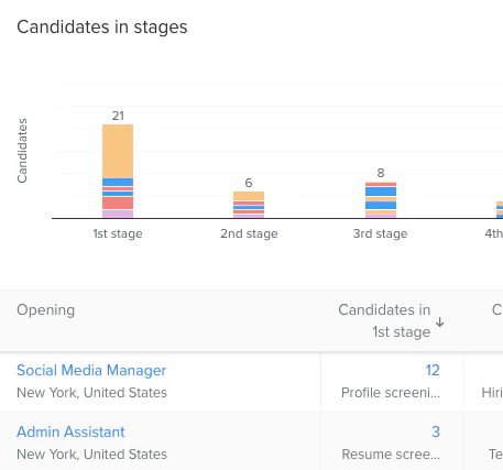 recruiterbox-dashboard