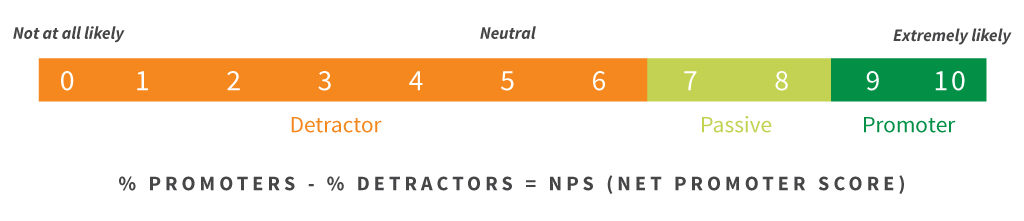 nps-definition.jpg