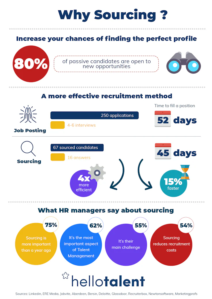 e-recruitment-candidate-sourcing