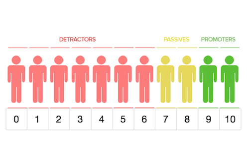 calculating-nps-bioinformatics