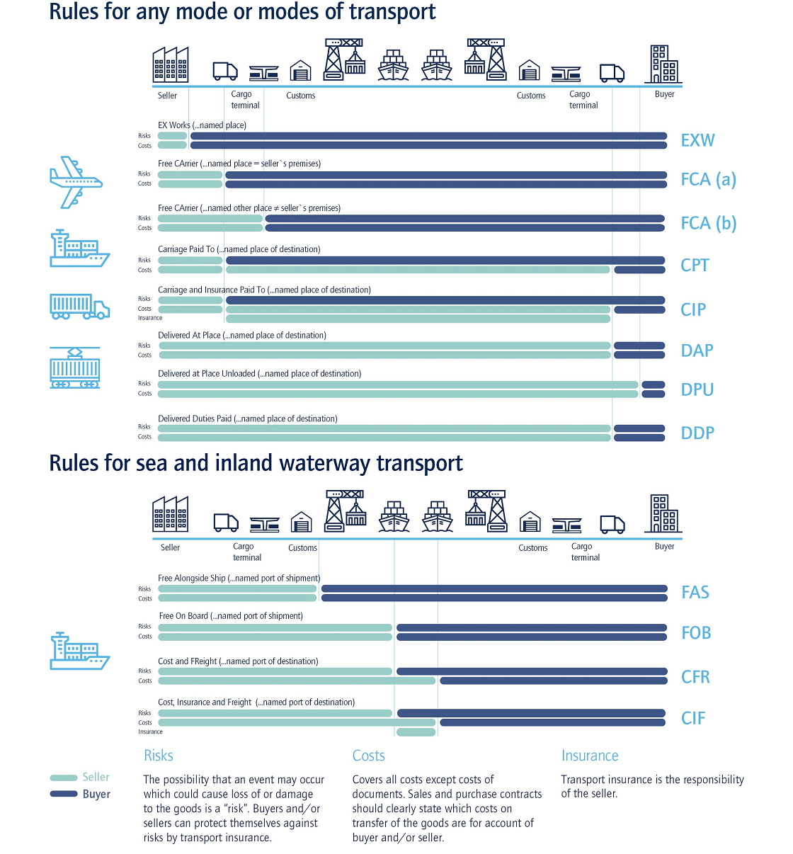 incoterms-2020
