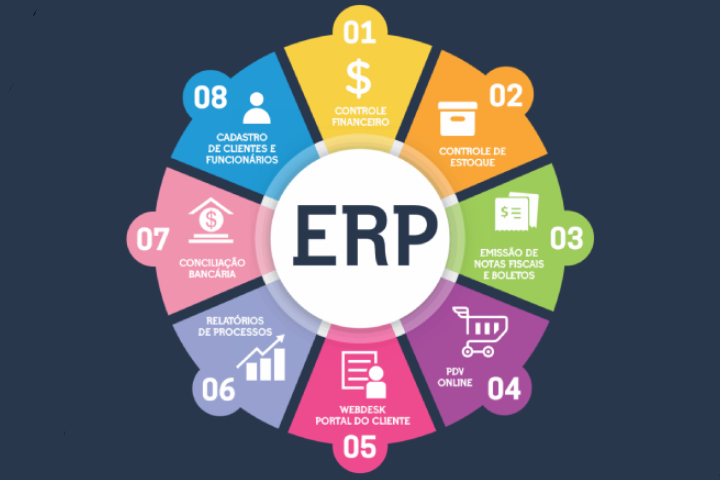 Infografico_ERP_o_que_e