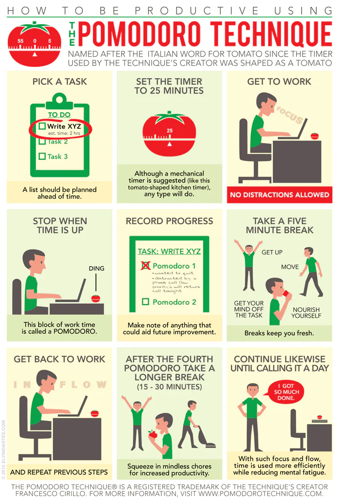 M todo Pomodoro O Que Como Fazer Como Funciona Quem Criou m-todo-pomodoro-o-que-como-fazer-como-funciona-quem-criou