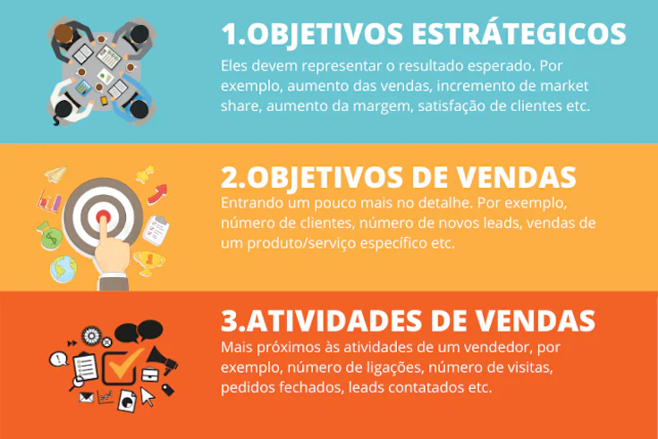 Topologia dos indicadores de vendas - como criar indicadores