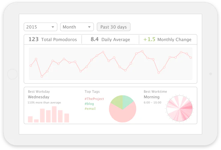 Trabalhe de casa e controle seu tempo no home office