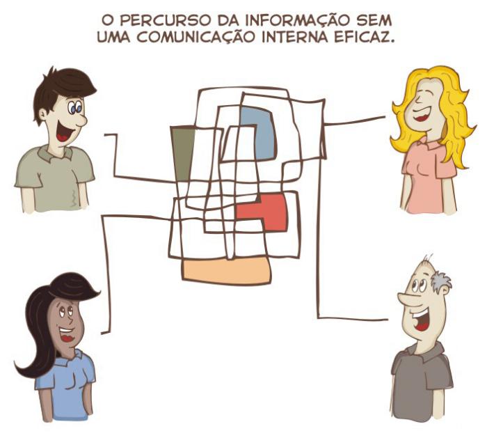 Comunicação interna desafios
