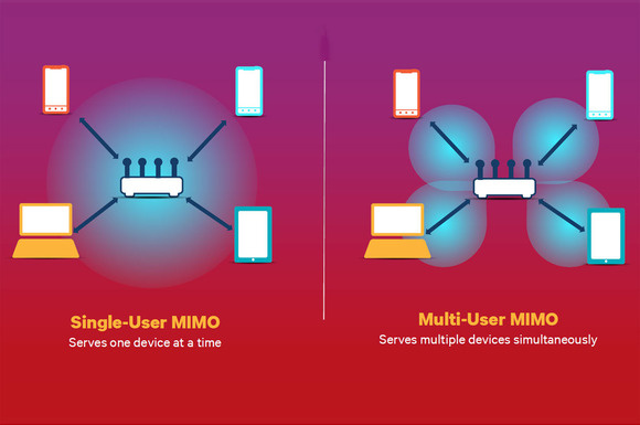 Tecnologia_MIMO_Como_Aumentar_Velocidade_Internet