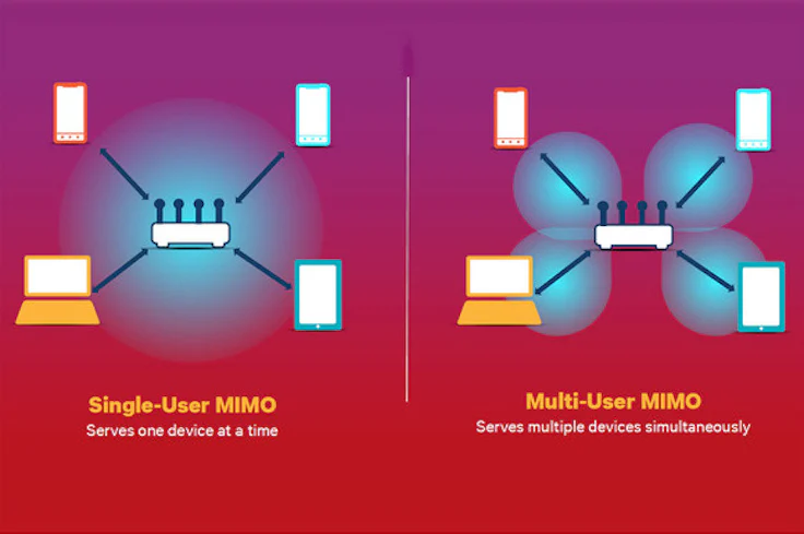 Tecnologia_MIMO_Como_Aumentar_Velocidade_Internet