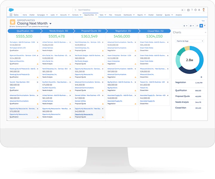 Salesforce CRM