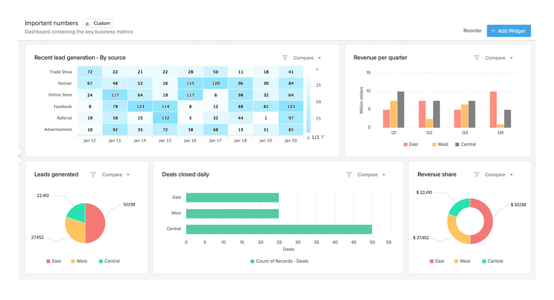 Zoho CRM Chart