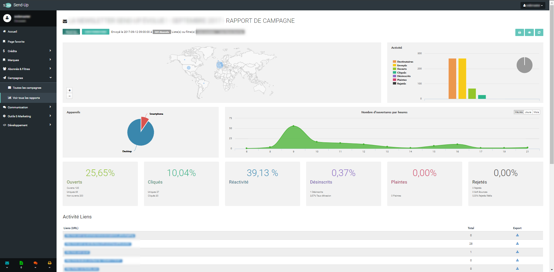 TigerPro Campaign Report