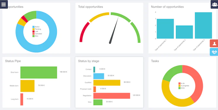 SocialJsCRM Dashboard