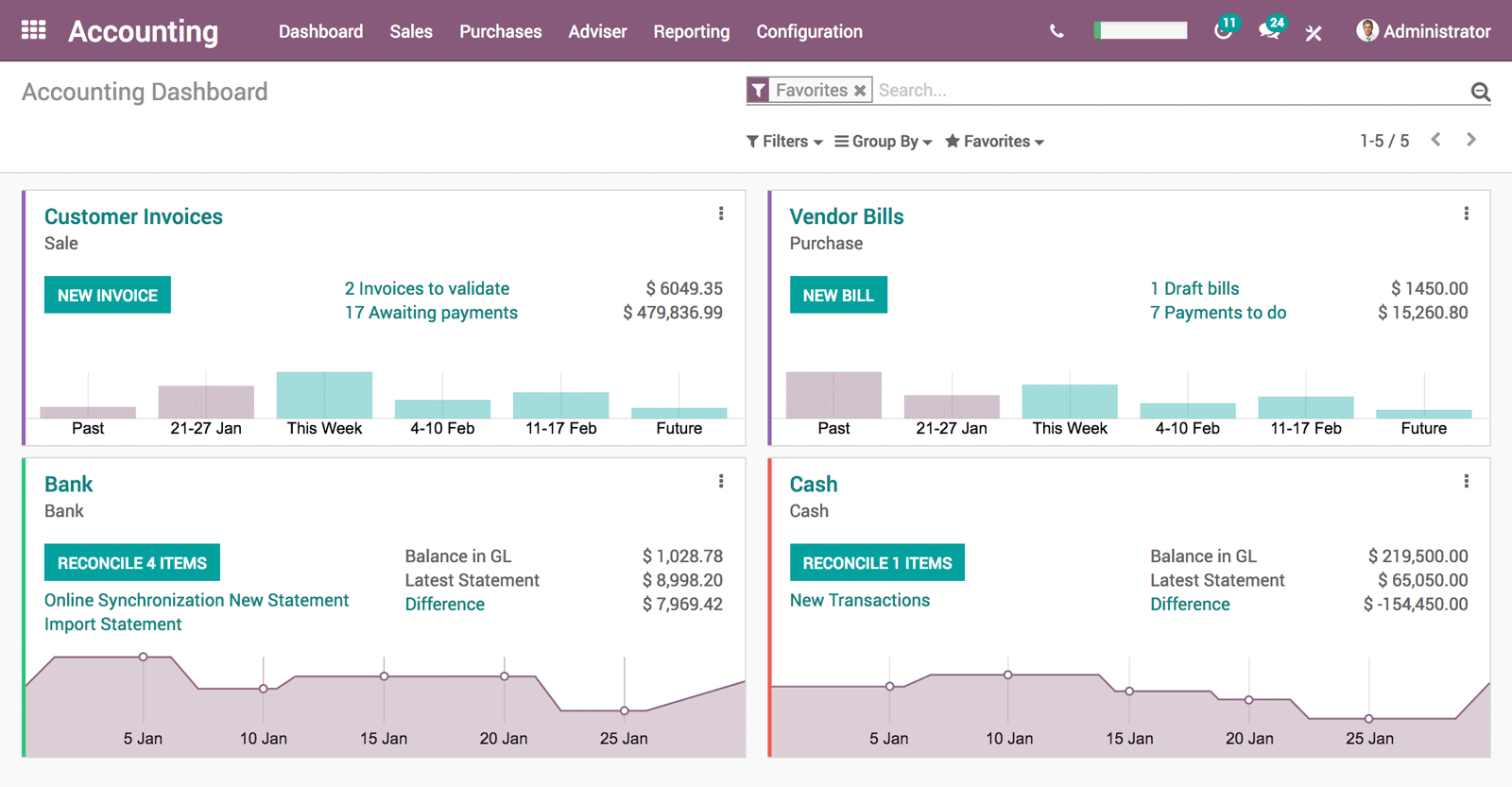 Odoo CRM Tools