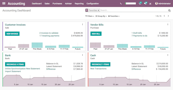 Odoo CRM Tools