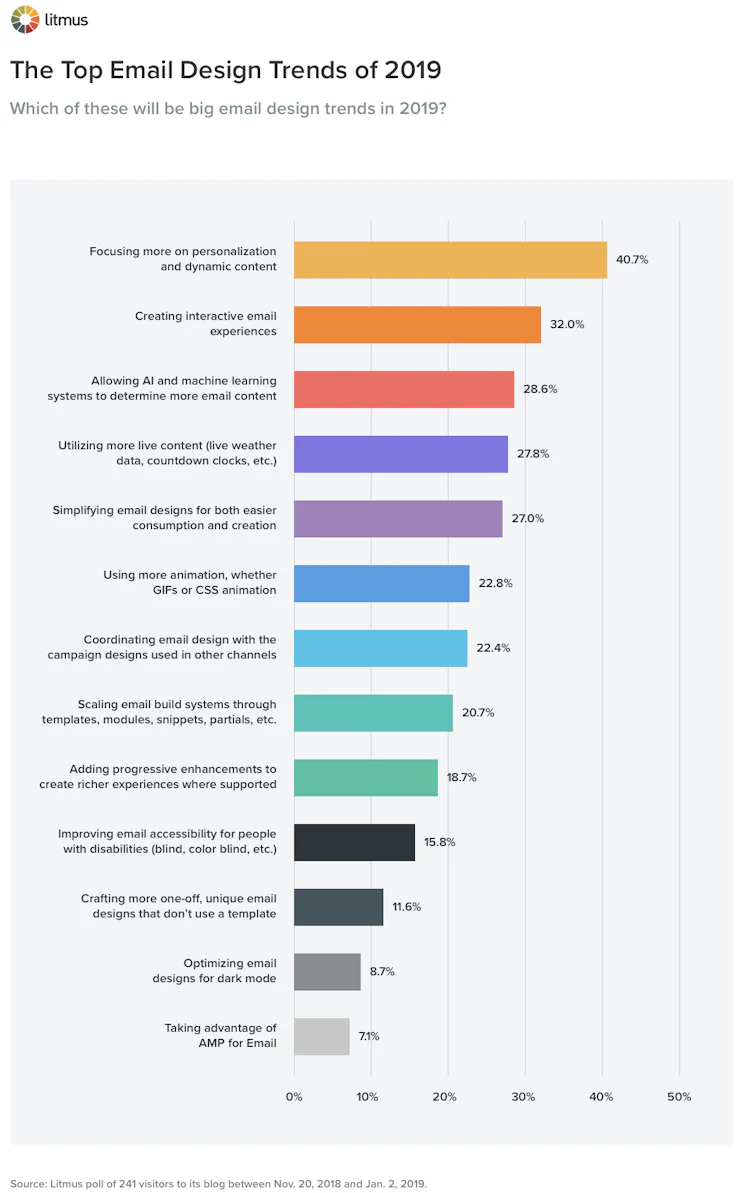 how to send bulk email - infographics