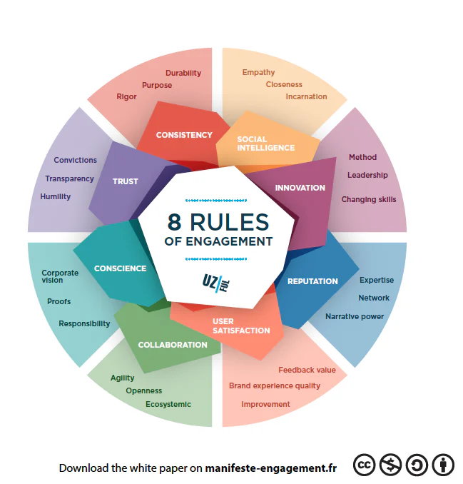 8 Rules of Engagement