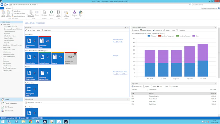 Microsoft Dynamics, the completely modular management solution 