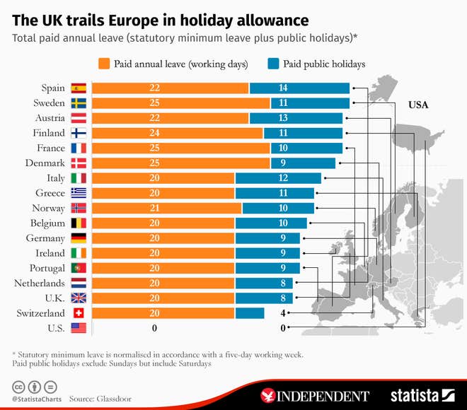 paid days off europe