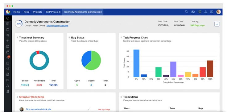 Zoho Pojects allows you to manage tasks, documents, budgets, time track, etc. resulting in an improvement of productivity