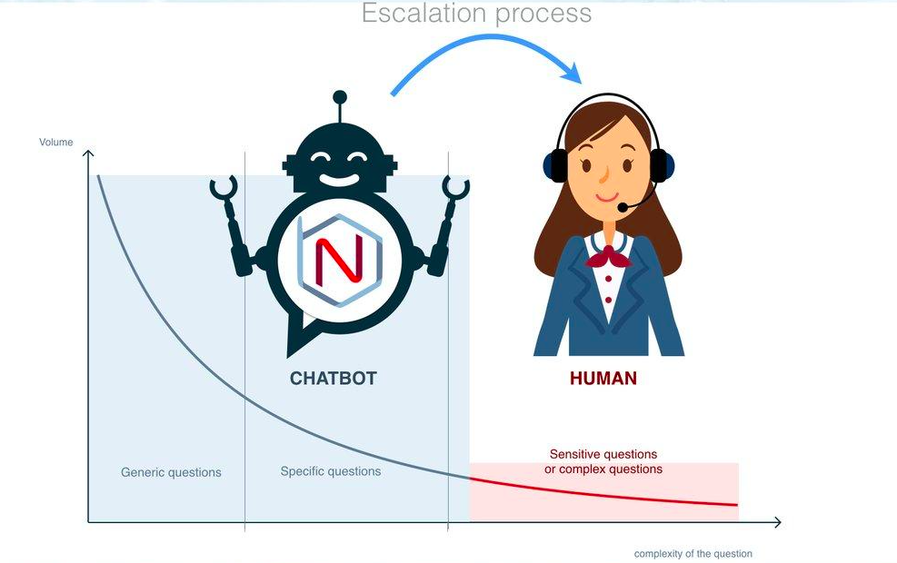 chatbot customer service