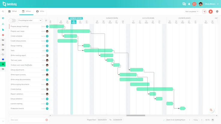 Gantt chart example