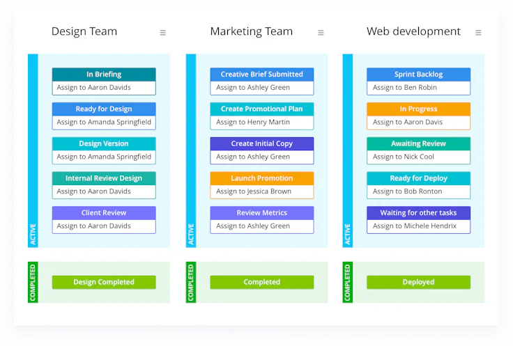 Kanban view Wrike