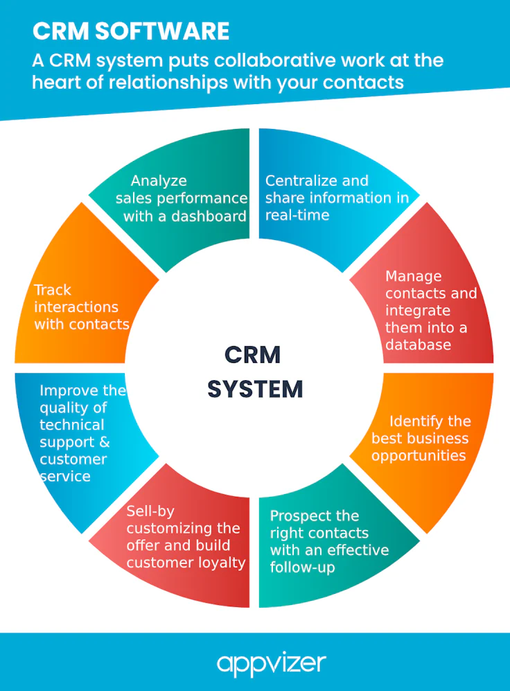 crm-system