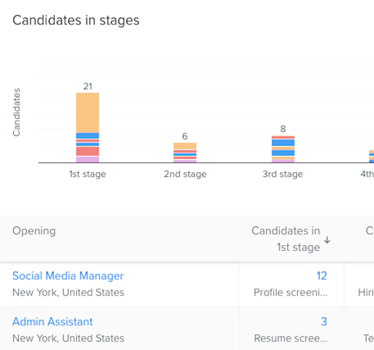 reporting-recruiterbox