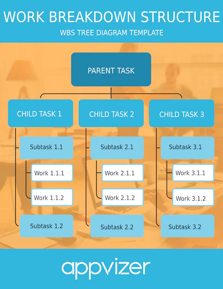 Textual Wbs Example Work Breakdown Structure Examples: The Method Overview for WBS Excellence