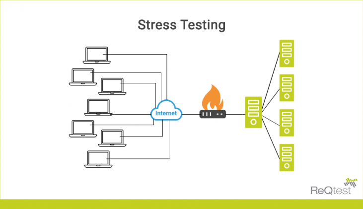 stress-testing