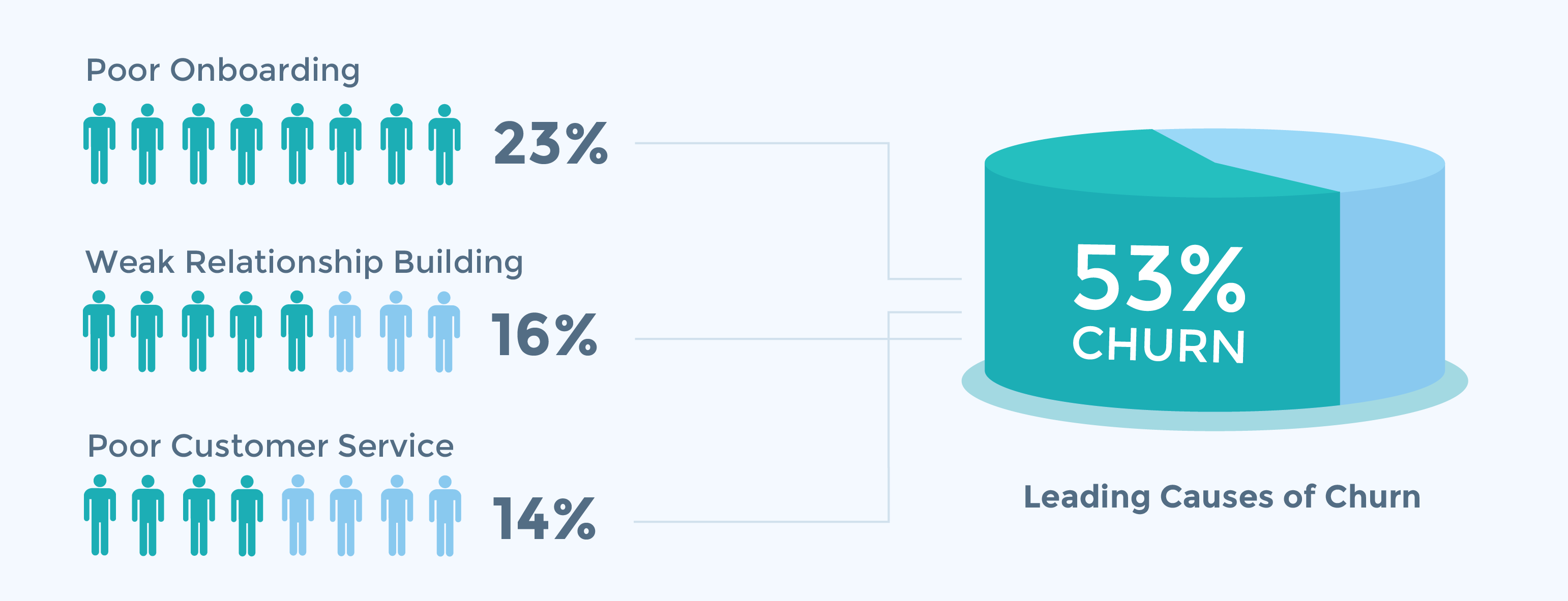 leading-causes-customer-churn