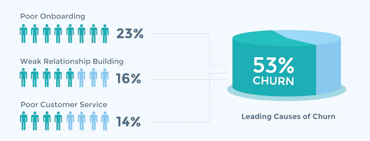 leading-causes-customer-churn