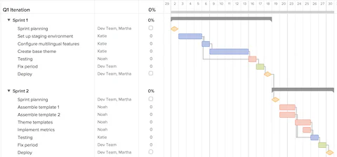 what-is-a-gantt-chart