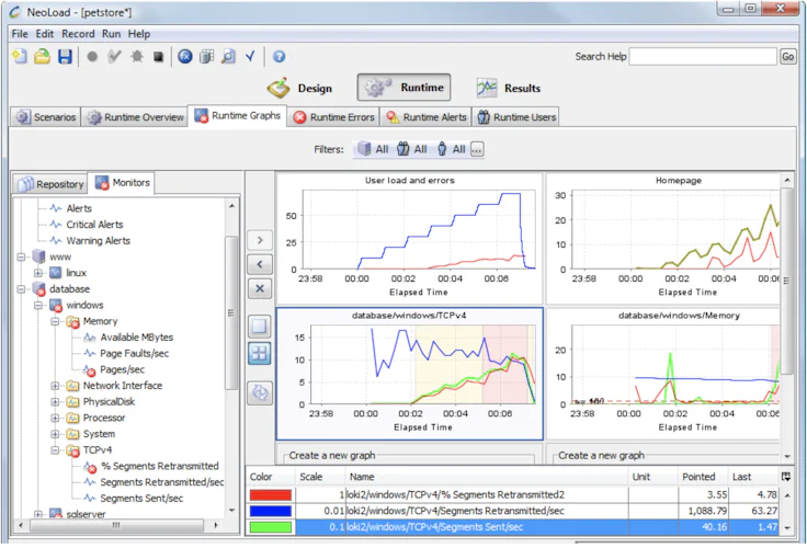 neoload-dashboard