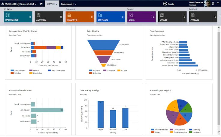 Top 5 Customer Relationship Management Examples