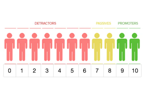 calculating-nps-bioinformatics