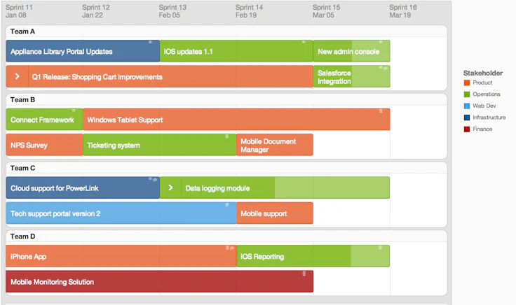 Road Map Template