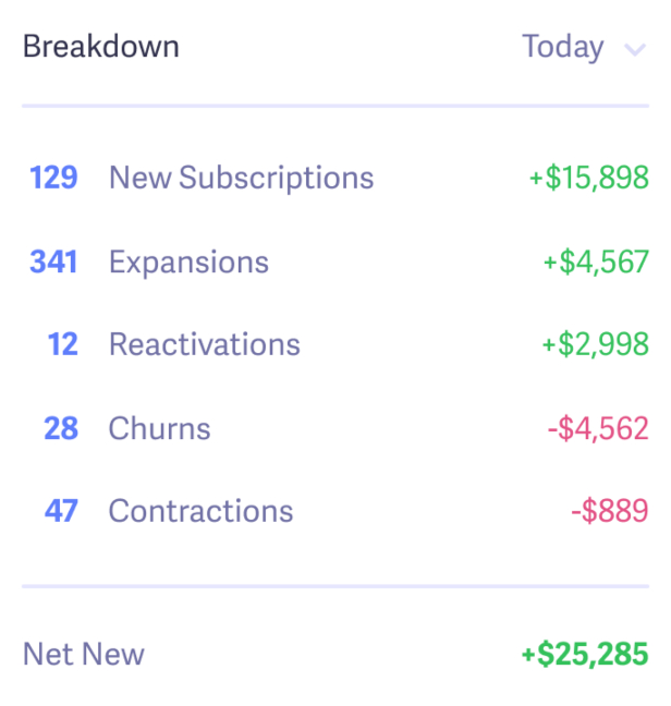 monthly_recurring_revenue_example_baremetrics3