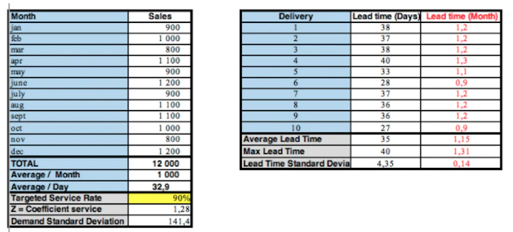 standard-deviation