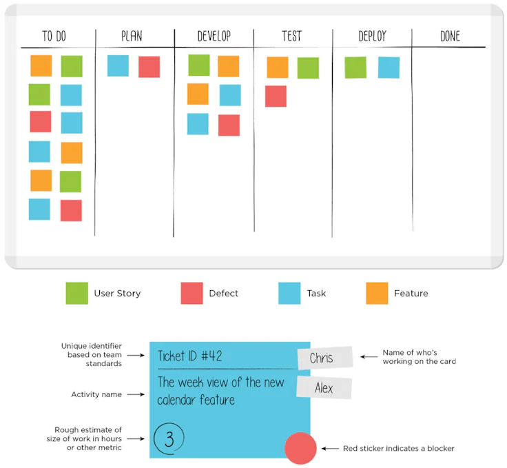 kanban-workflow-example