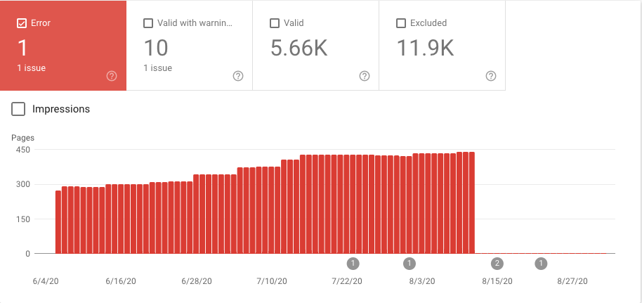 Indexing coverage errors with Google Search Console