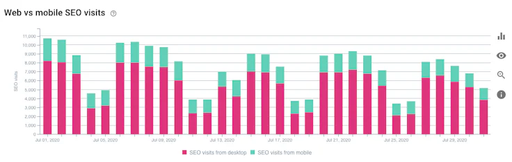 Desktop vs mobile visits on OnCrawl