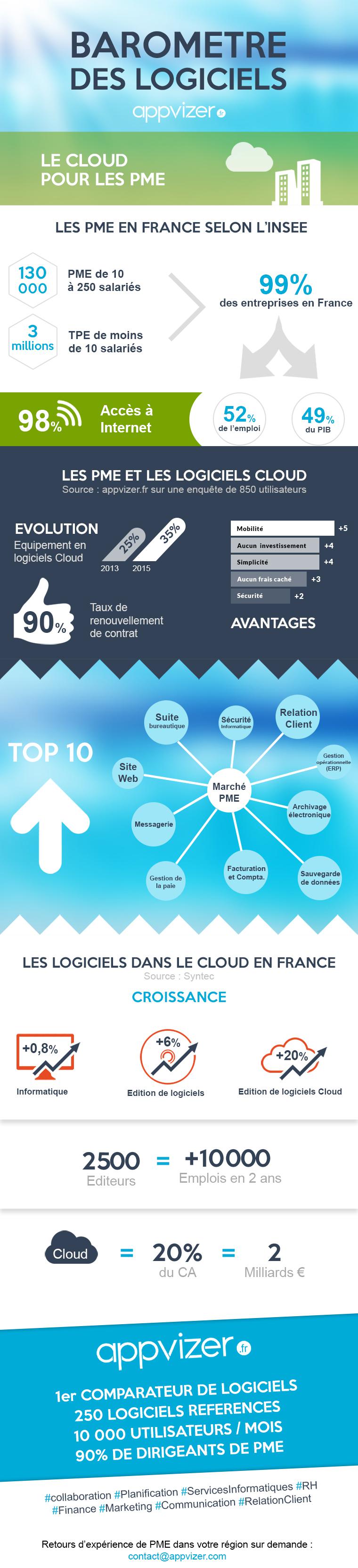 infographie_barometre2015.jpg
