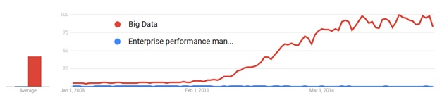 Enterprise Performance Management vs Big Data