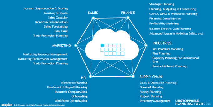 Anaplan App Hub